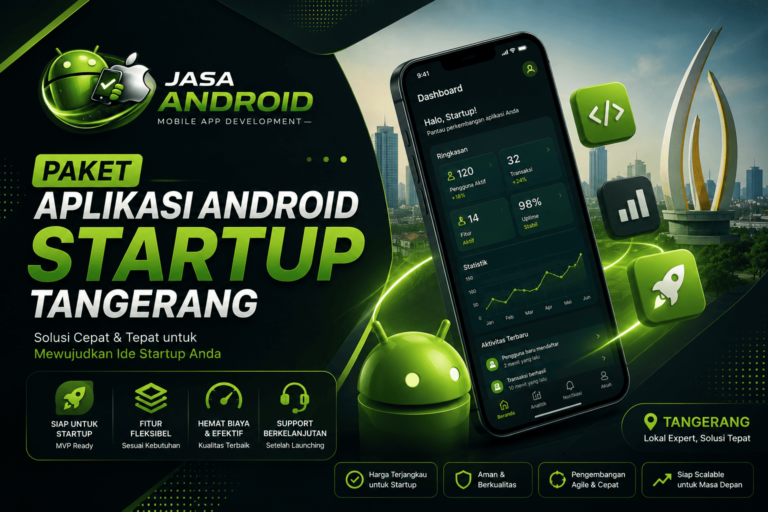 Paket Aplikasi Android Startup Tangerang: Solusi Digital Modern untuk Bisnis yang Ingin Tumbuh Cepat